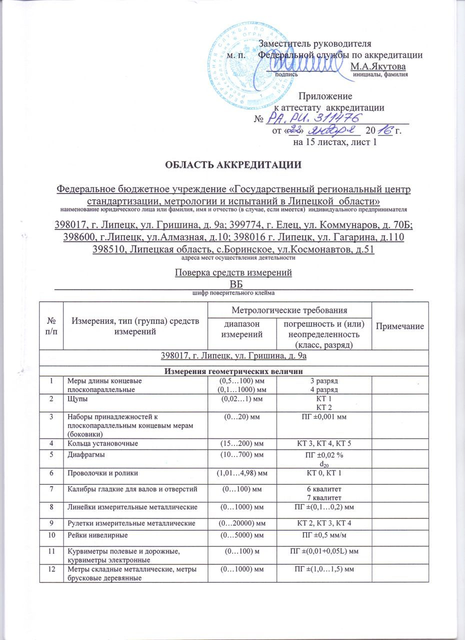 Околозаконная деятельность в сфере ЖКХ Липецкой области